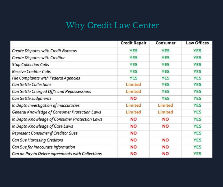Credit Repair Pricing