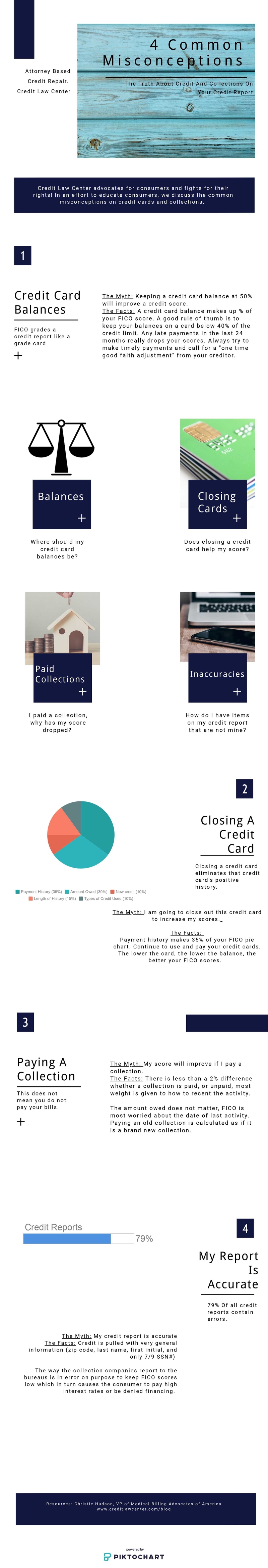credit collection myths infographic