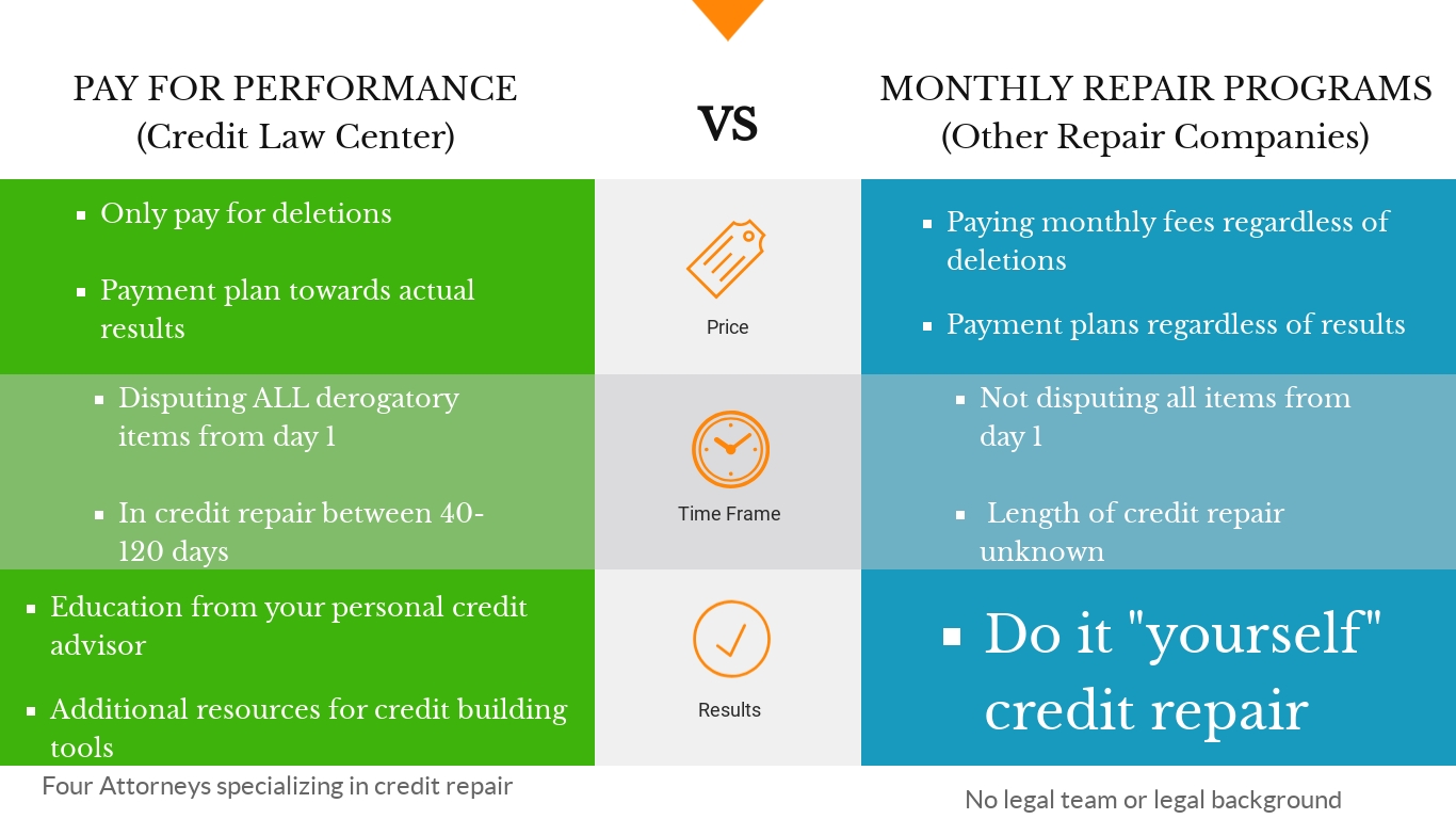 law firm vs credit repair